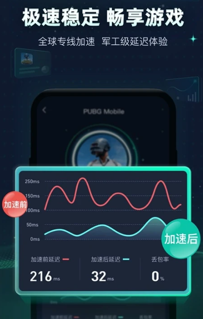 迅游手游加速器 5.6.5.2
