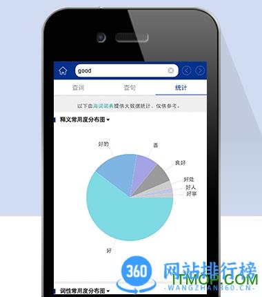 朗文当代高级英语辞典 v4.6.27官网安卓版 3