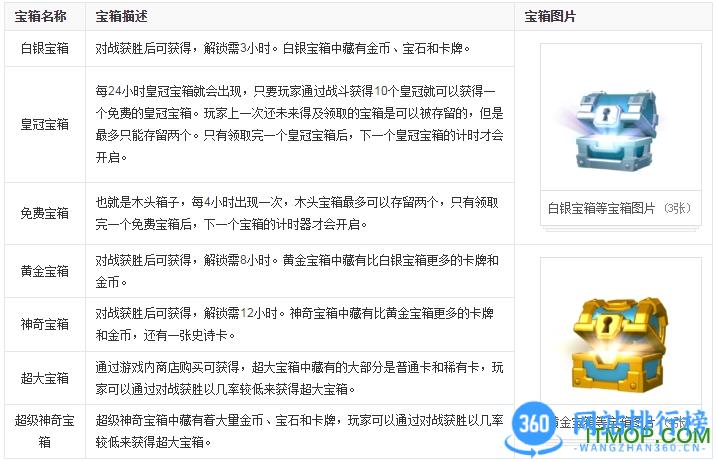 部落冲突皇室战争360版 部落冲突皇室战争360版
