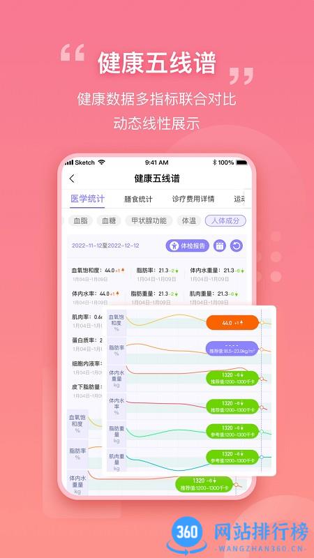 我AI健康app v1.74安卓版 3