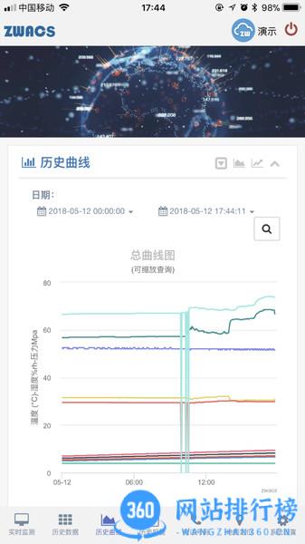 工业云监控 工业云<a href=/zt/576-0.html target=_blank class=infotextkey>监控app</a>