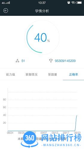 初级会计职称考试 v2.8.9 安卓版 0