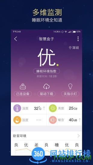 CLife睡眠软件 v4.0.7 安卓版 1
