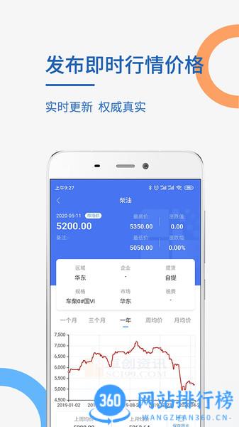卓创资讯 卓创资讯app