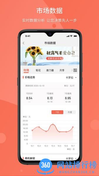 花汇通软件 v1.3.6安卓版 2