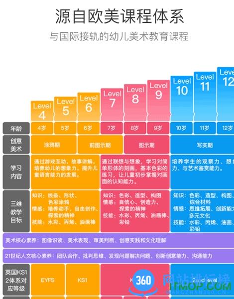 美术宝一对一 v3.7.23安卓版 2