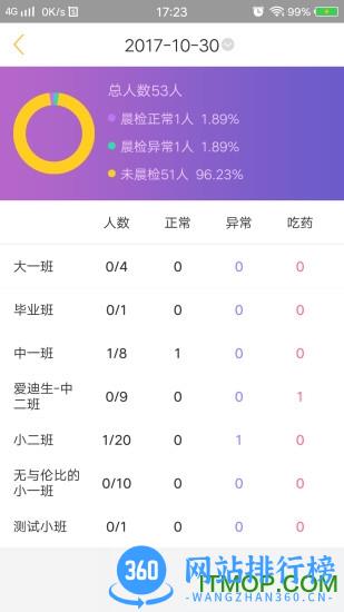 阿童木园丁端app v3.9.3安卓版 0