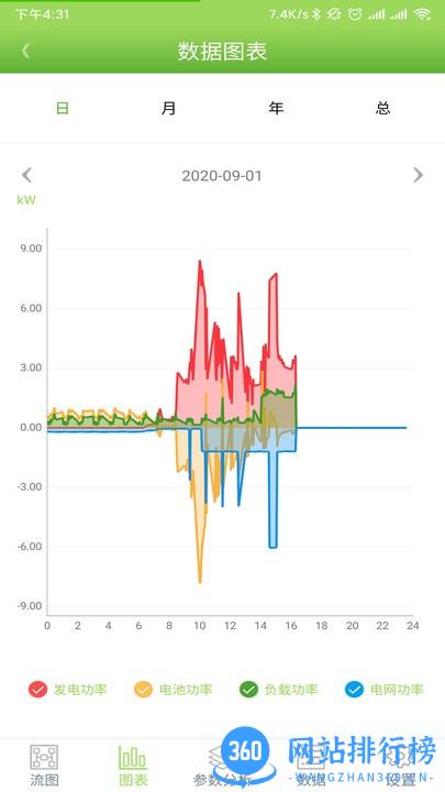 光储宝app v3.28.0.1安卓版 3