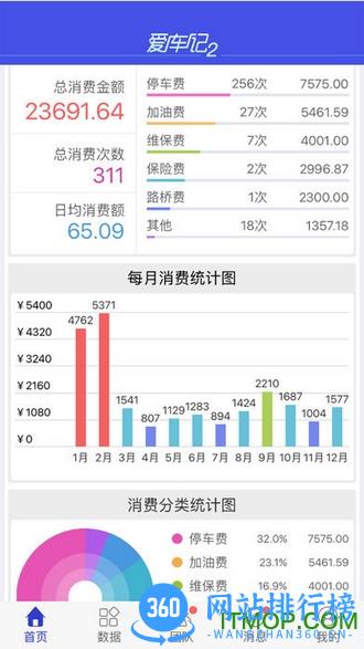 爱车记油耗版 V6.12.197.386d4安卓版 2