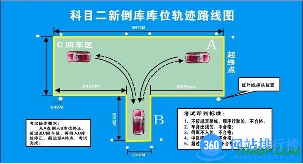 科目二模拟驾驶学车 科目二模拟驾驶<a href=/zt/880-0.html target=_blank class=infotextkey>学车app</a>下载