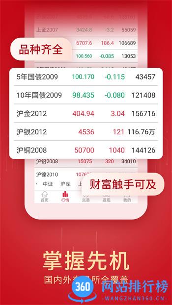 创元期货 v7.0.9.1 官方安卓版本 2