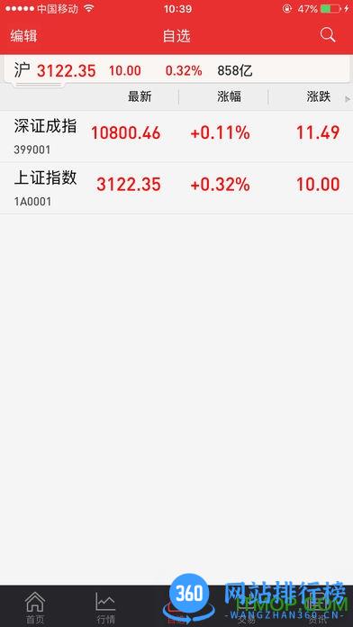 万和手机证券app V9.00.38安卓版 0