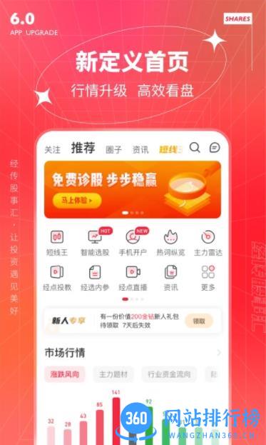经传多赢股票 v6.100.00 最新安卓版 1