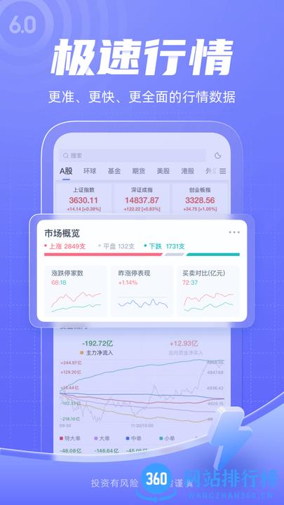 新浪财经app