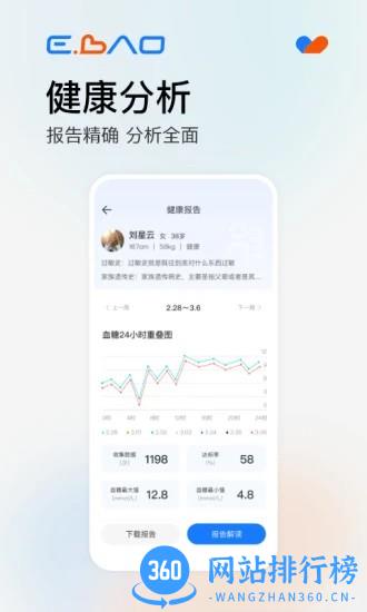 益宝健康app
