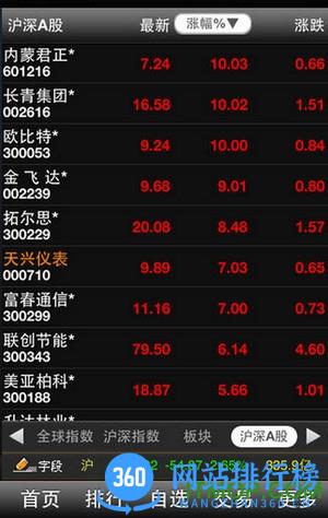 国海证券大智慧 国海证券大智慧