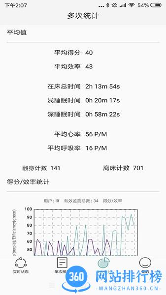 知惠健康睡眠手机官方最新 v1.5 安卓版 2