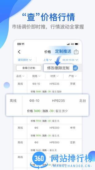 我的钢铁网手机版软件 v6.7.0 安卓版 3