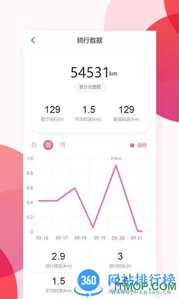 爱玛出行app v3.5.0 安卓版 0