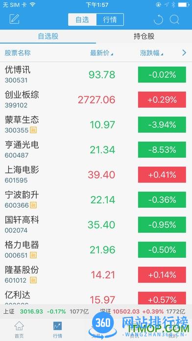 国泰君安富易交易app(国泰君安君弘) 9.9.10 0