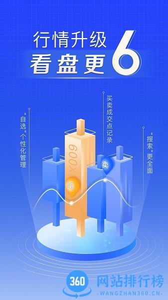 上海证券手机版 v8.02.003安卓版 3