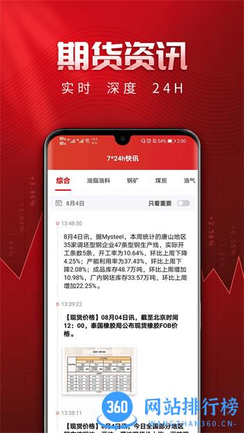 长江期货开户交易 v2.4.1 最新官方安卓版 0
