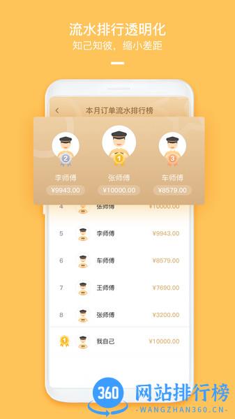 哈喽优行车主版 v5.80.5.0002 安卓版 1