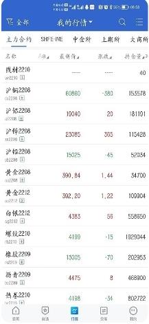 中金财富期货 v5.6.2.0 官方安卓版本 1