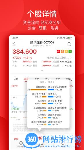 智通财经app 智通财经app下载