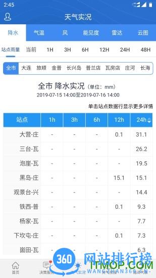 大连气象 v6.9 安卓版 1