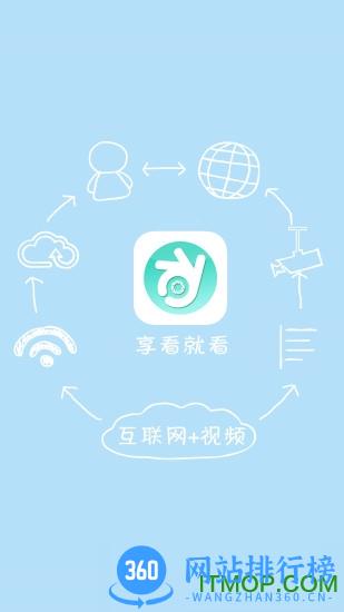 享看app