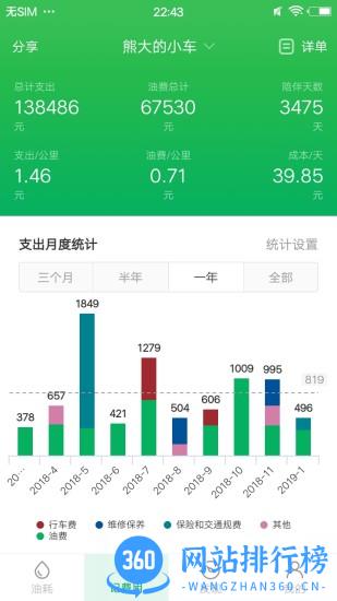 小熊油耗app v3.5.4-r1安卓版 1