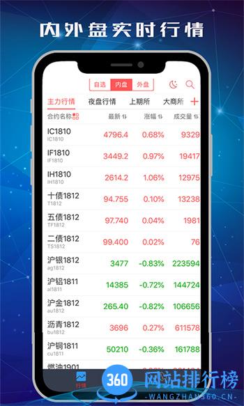 中信期货交易版 v2.4.4最新官方安卓版 4