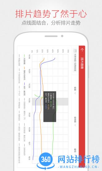 猫眼票房分析专业版 v7.3.2安卓最新版本 2