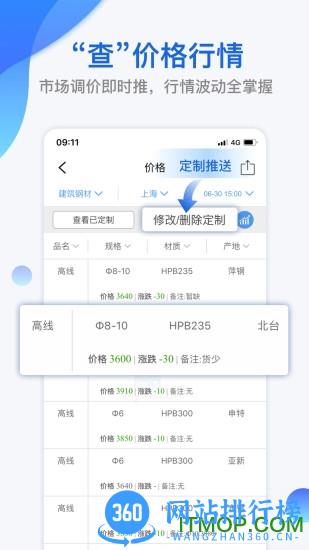 我的钢铁app v6.4.0 安卓版 2
