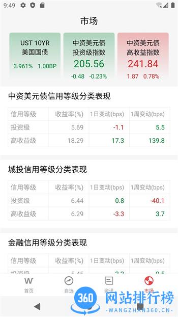 WGM v23.2.1.926 官方安卓版本 1