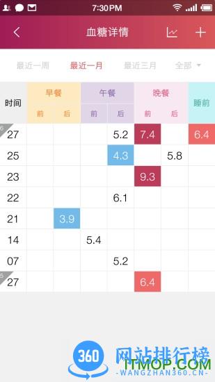 鱼跃健康管家 v2.6.6安卓版 0