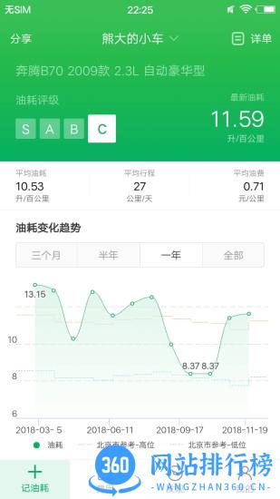 小熊油耗app v3.5.4-r1安卓版 0