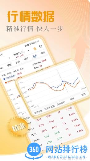 广州期货开户交易 v2.0.4 官方安卓版本 0
