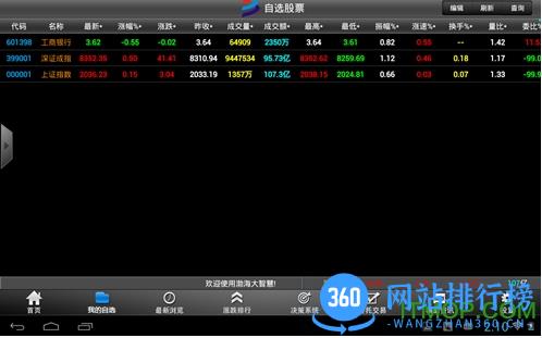 渤海大智慧手机版 最新渤海大智慧手机版