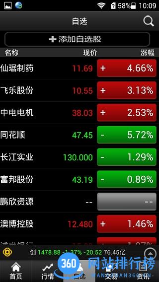 财运通财慧融通版app 财运通财慧融通版app