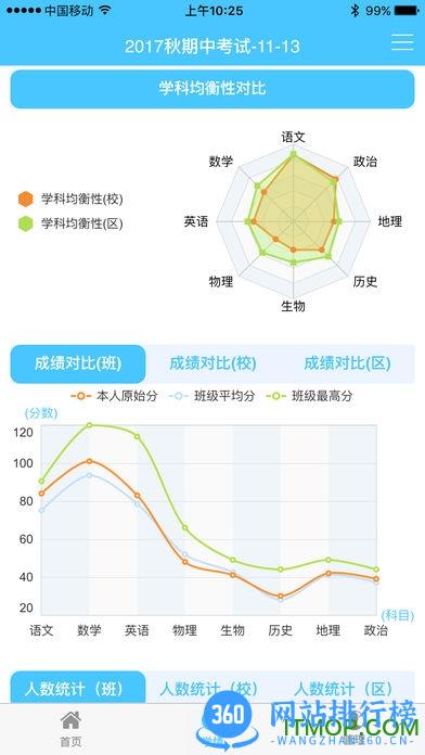 达美嘉家长端(成绩查询平台) v10.1 安卓版 2