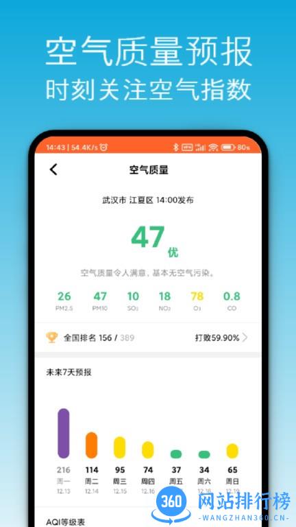开薪天气<a href=/zt/1636-0.html target=_blank class=infotextkey>日历app</a>