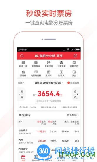 猫眼专业版实时票房 v7.3.2安卓最新版 3