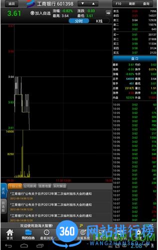 渤海大智慧手机经典版 渤海证券大智慧手机版