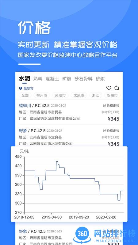 水泥指数网 水泥指数网