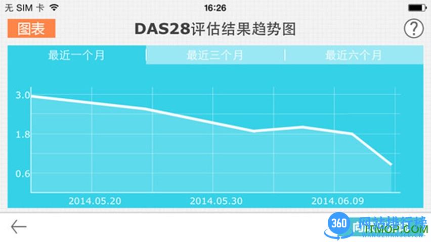 风湿咨询中心 v3.15.11安卓版 2