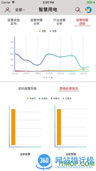 曼顿智慧用电软件 v3.7.6安卓版 4