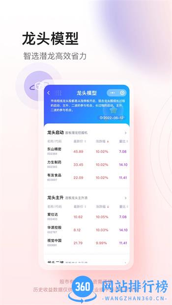 懂牛股票 v1.1.6官方安卓版本 2