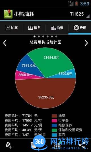 小熊油耗